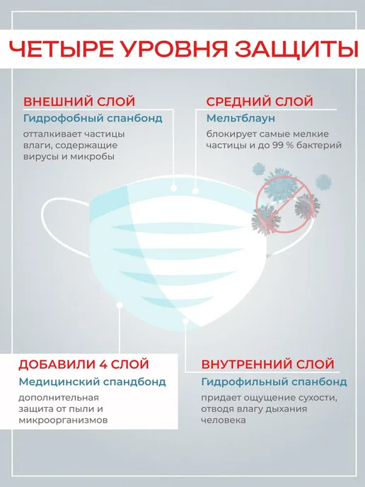 Маски медицинские одноразовые плотные четырехслойные, черный, фото 2