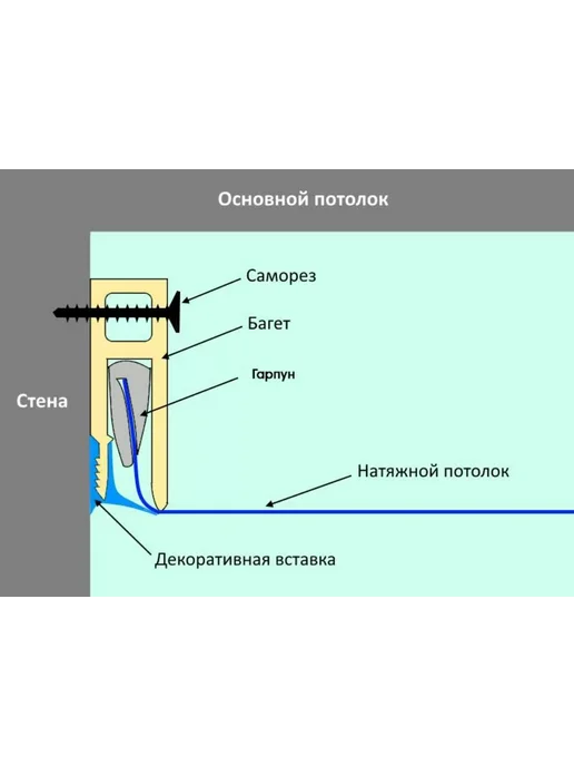 Перфорированный профиль для натяжного потолка ПВХ, 20 м, 20 м, фото 5