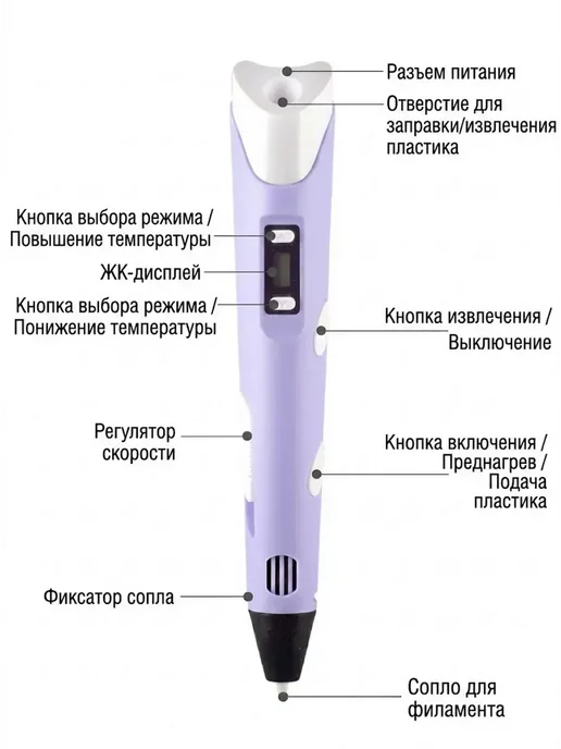 3d ручка, вариант, фото 3