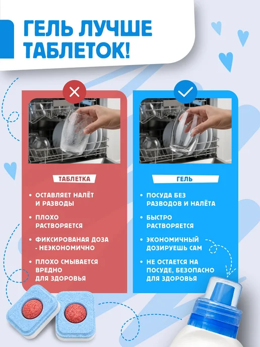 Гель для посудомоечной машины MOM'S 750 мл, 750 мл, фото 6