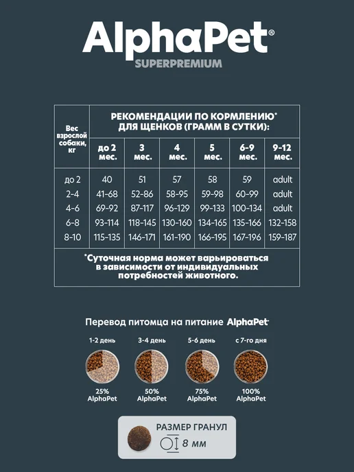 Сухой корм AlphaPet® Alphapet Беременных для собак, мелкие, щенки, 0,6 кг, фото 6