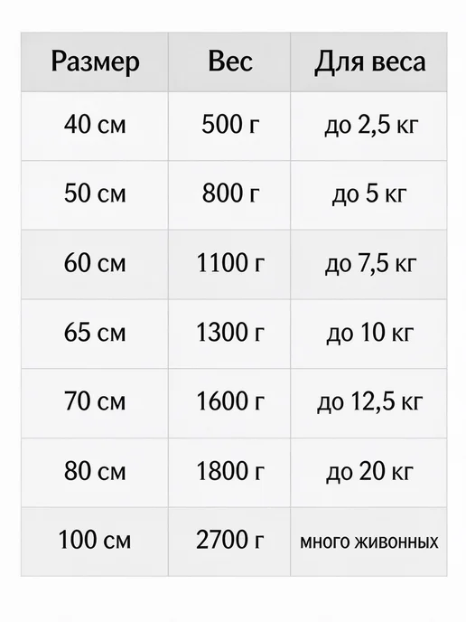 Лежанка для кошек и собак Светло-серый длинный плюш 40cm, серый, фото 3