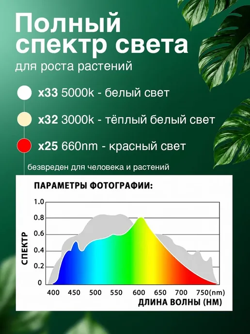 Фитолампа для растений полного спектра, вариант, фото 3