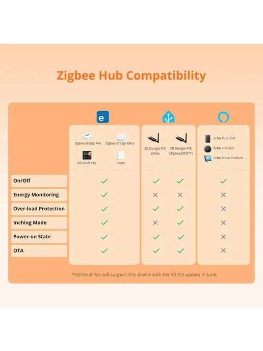 Sonoff S60ZB TPF E Zigbee Smart Plug, Цвет S60ZBTPF, белый, фото 3