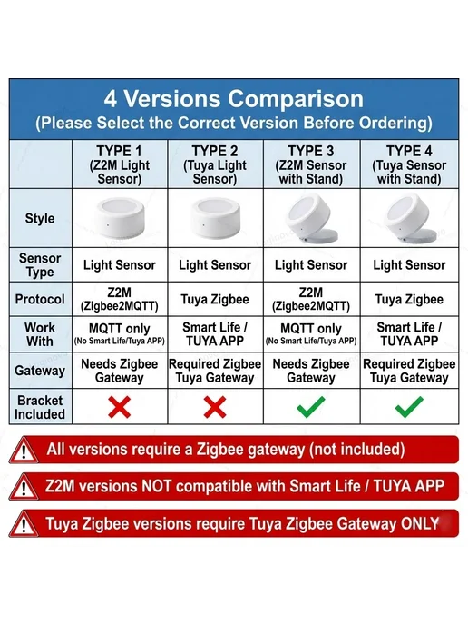Forubest Датчик освещенности ZigBee Z2M, вариант, фото 3