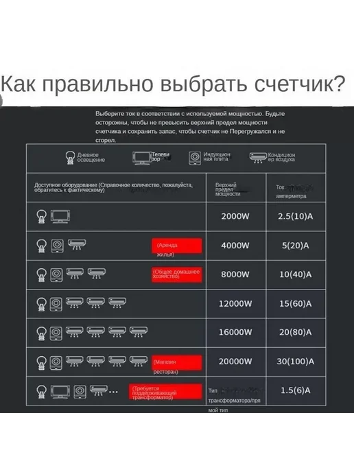 Однофазный однотарифный электросчетчик 220, вариант, фото 5