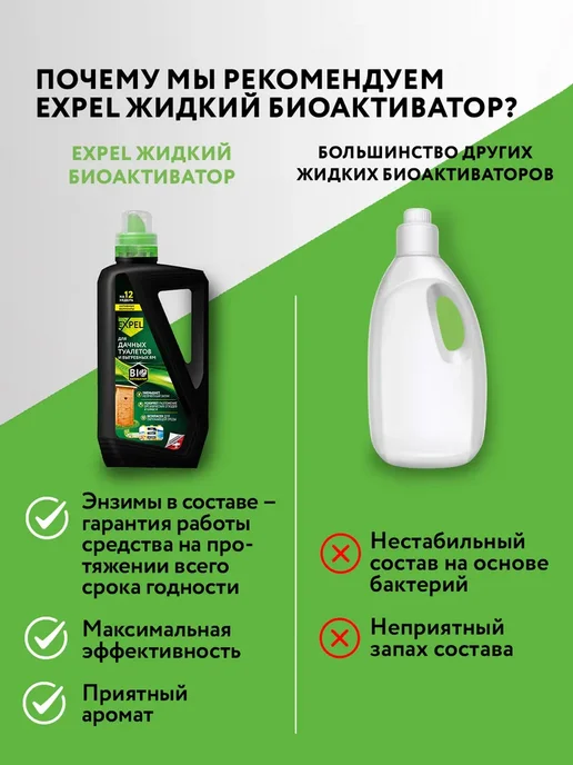 Жидкий биоактиватор Expel для дачных туалетов, септиков и, вариант, фото 7