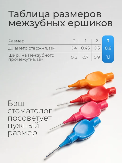 Зубная щетка для межзубных промежутков, вариант, фото 4