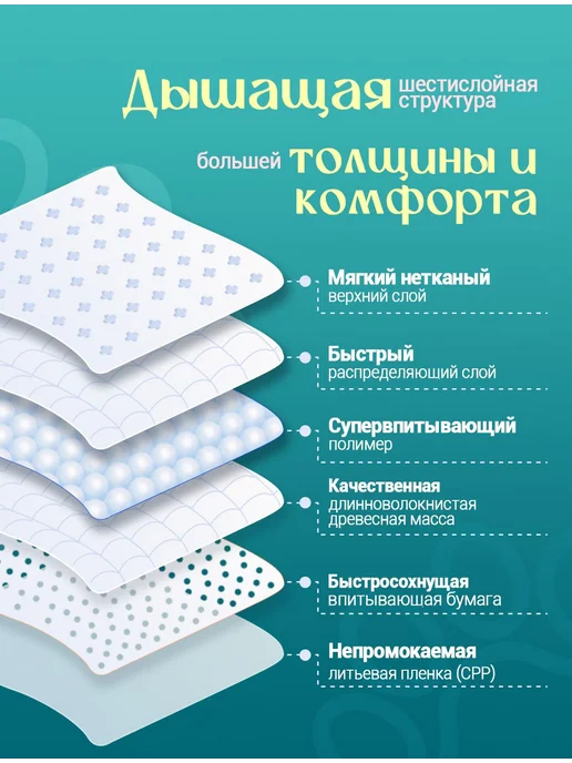 Пеленки для собак одноразовые гелевые, суперабсорбент, блоки, белый, фото 3