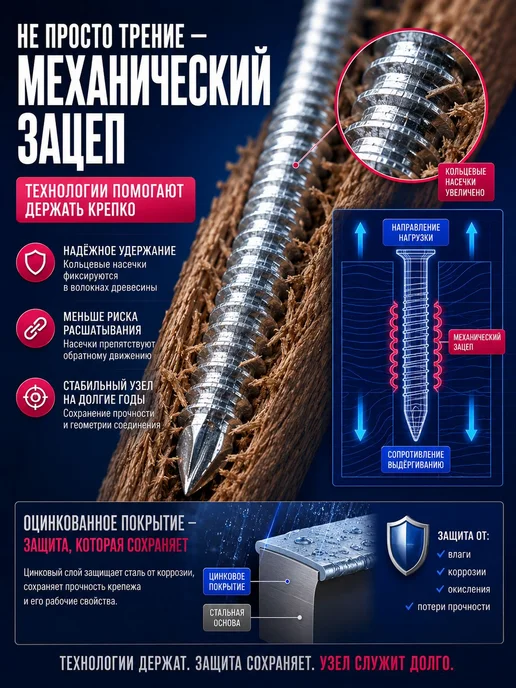 Гвоздь ершеный 2,5х50мм оцинкованный 1кг, 2.5x50 мм, 1 кг, фото 7