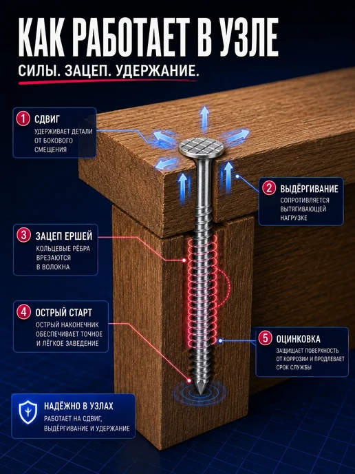 Гвоздь ершеный 2,5х50мм оцинкованный 1кг, 2.5x50 мм, 1 кг, фото 8