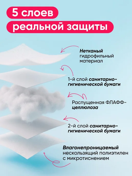 Одноразовые впитывающие пеленки для собак и кошек 60х40 см Х, 60x40 см, фото 4