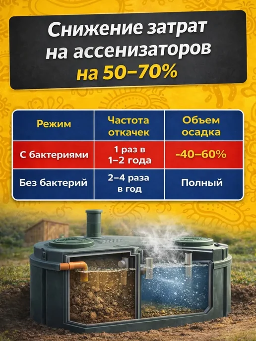 Бактерии для септика 2 в 1 живые анаэробные + аэробные, вариант, фото 6