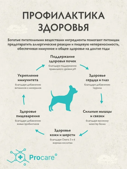 Сухой корм Grandorf' для собак, индейка, ягненок, 8 кг, фото 7