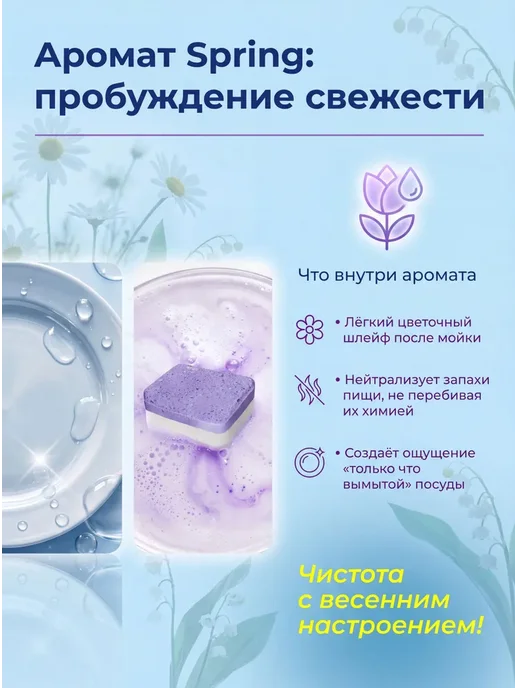 Капсулы для посудомоечной машины, вариант, фото 8