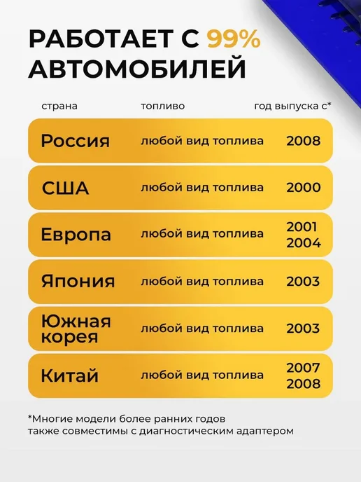 Автомобильный сканер ELM327 OBD2 с Bluetooth 5.0 для машины, вариант, фото 6