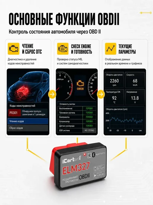 Адаптер диагностический ELM327 BT Android IOS iCarTool IC, вариант, фото 2
