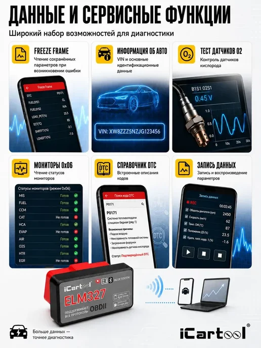 Адаптер диагностический ELM327 BT Android IOS iCarTool IC, вариант, фото 3