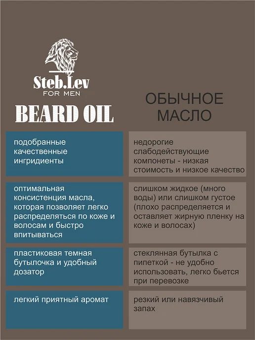 STEBLEV Средство для ухода за бородой, масло, 50 мл, 50 мл, фото 5