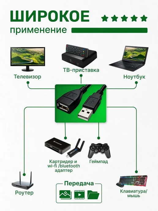 Удлинитель USB 2.0 AMAF 0.5м, медный, черный, для ПК, флешки, 0,5 м, фото 5