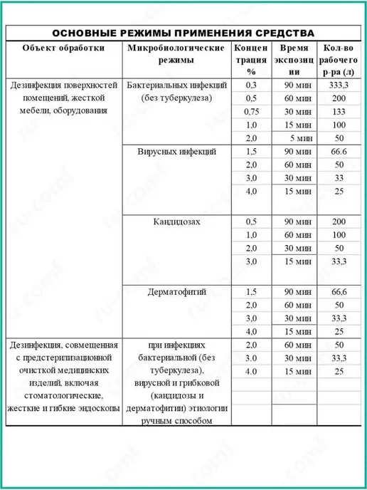 Дезинфицирующее средство Эко концентрат, для и, 1 л, фото 8