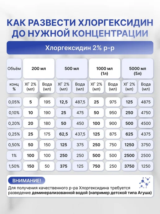 Хлоргексидин 2 раствор для дезинфекции, антисептик с 500мл, 500 мл, фото 3