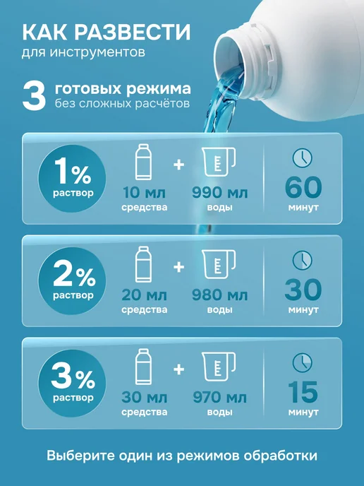 Дезинфицирующее средствоконцентрат с моющим эффектом для 1л, 1 л, фото 3