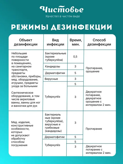 Чистодез Антисептик для рук 200 мл с распылителем, 200 мл, фото 3