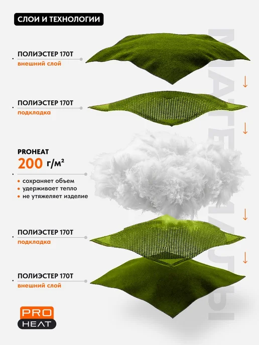 Спальный мешок туристический Basic 200 Green, зеленый, фото 3