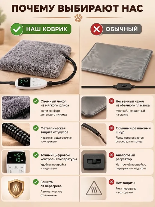 Электрогрелка лежанка для животных 45х45 см, 35–60℃, 60x45 см, фото 7
