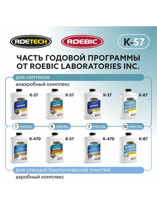 Средство для очистки септика Roetech K-57, бактерии для, вариант, фото 4