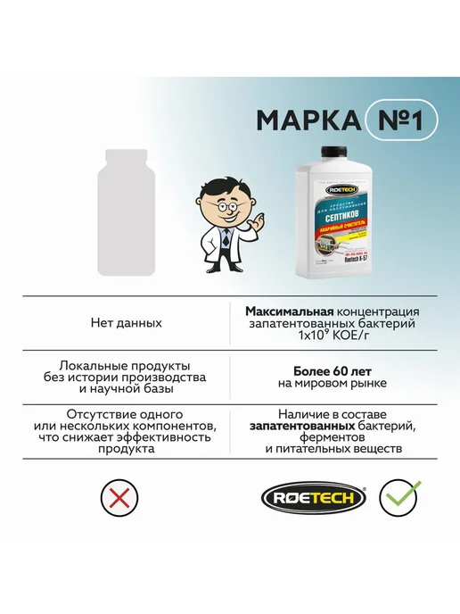 Средство для очистки септика Roetech K-57, бактерии для, вариант, фото 7