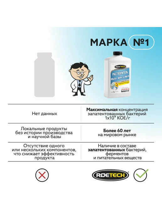 Средство для септиков Roetech K-87, расщепитель мыла и, вариант, фото 5
