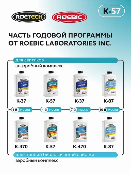 Бактерии Средство для обслуживания септиков "Roetech K-57", вариант, фото 7