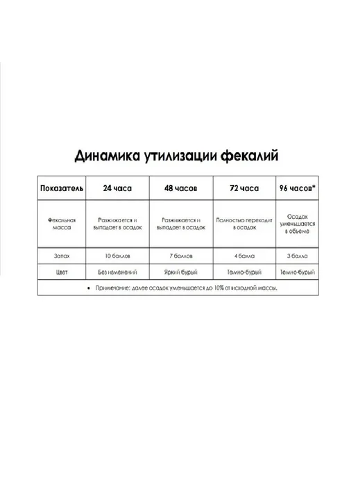 Средство для разжижения фекалий септика Микрозим Септи Трит, вариант, фото 7