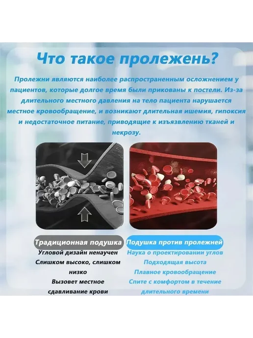 Подушка-призма противопролежневая,Во время операции и ухода, вариант, фото 3