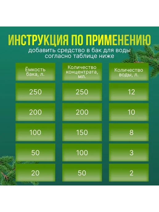 Жидкость для дачных туалетов от запаха. Средство для, вариант, фото 7