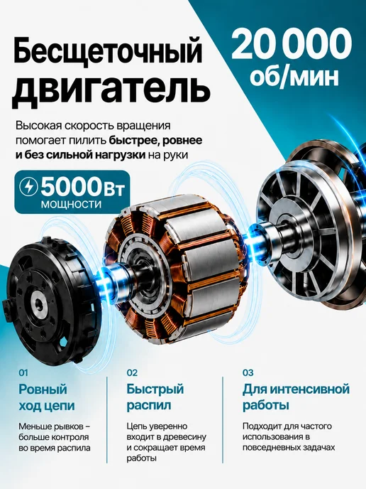 Пила аккумуляторная садовая цепная ручная, синий, фото 4