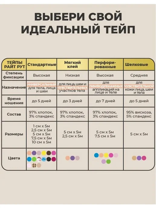 Медицинский тейп Rr бежевый 7,5см 5м, 5 м, фото 8
