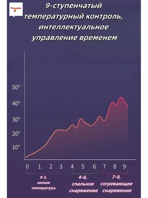 Зимний обогреватель для питомцев с подогревом, коврик для и, вариант, фото 3
