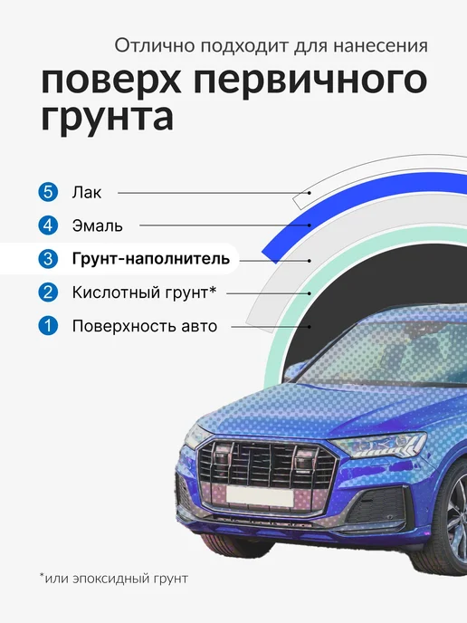 Грунтовка KUDO "1K ГРУНТ-НАПОЛНИТЕЛЬ" быстросохнущий, вариант, фото 5