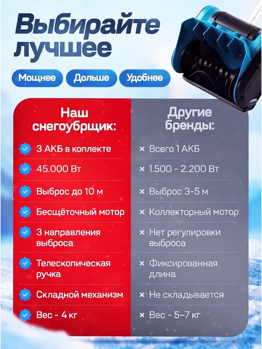Снегоуборщик аккумуляторный мощный лопата для снега, 2 шт, фото 7