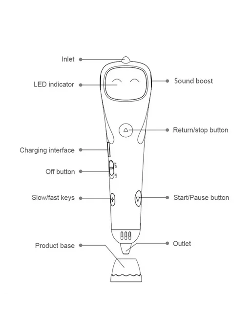 Низкотемпературная 3Dручка с PCL, USB, безопасная для детей…, вариант, фото 7
