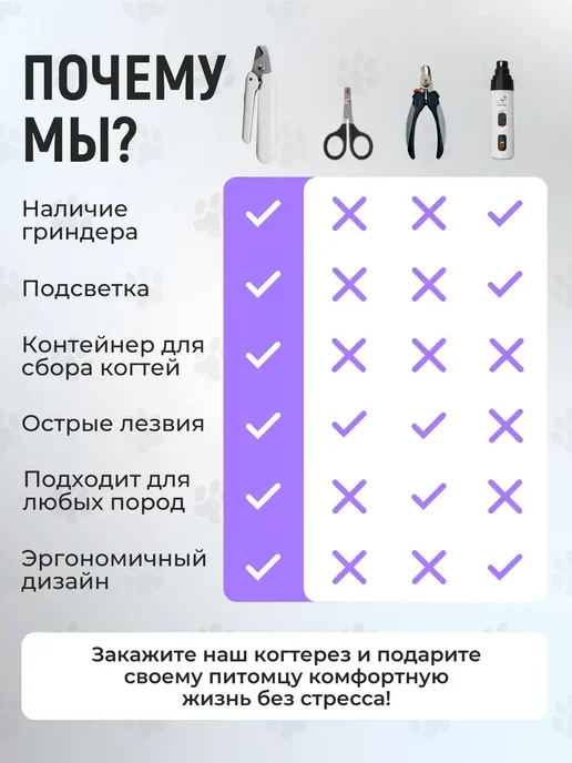 Когтерезка для кошек и собак с электрическим гриндером, белый, фото 5