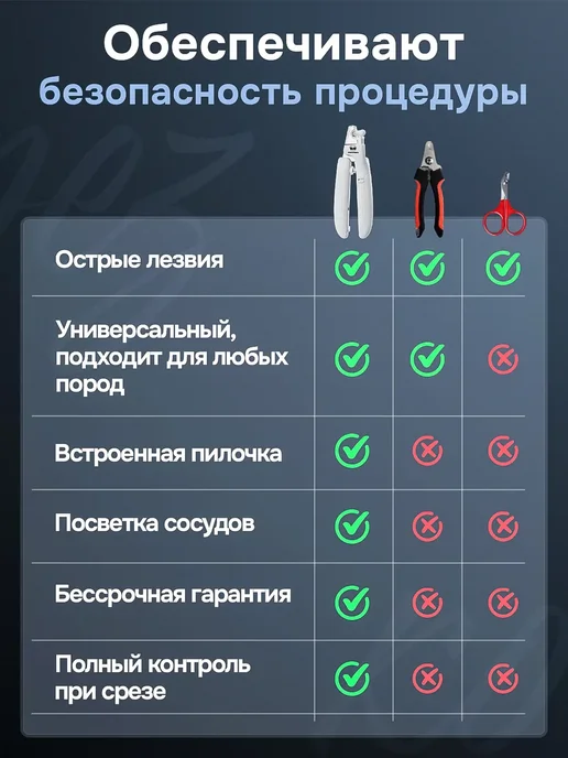 когтерезка с подсветкой для кошек и собак, белый, фото 8