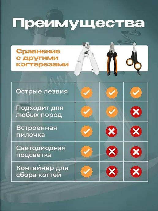 Когтерезка с гриндером для собак и кошек для kогти, белый, фото 4