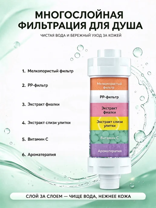 Фильтр для душа для мамы и малыша, голубой, фото 6