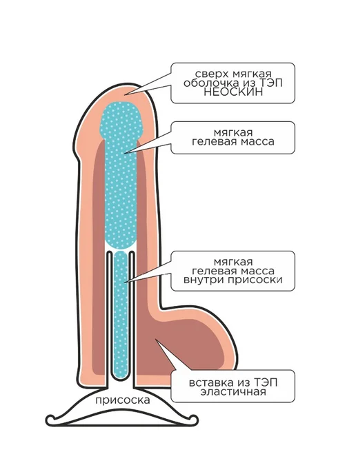 Набор LOVETOY Фаллоимитатор на присоске REAL Next 32 24.5 см, вариант, фото 6