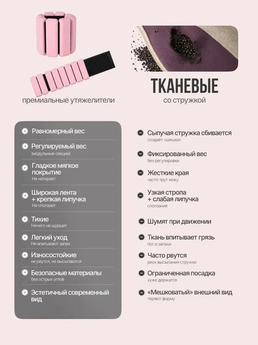 Утяжелители Happylife 0.25 кг, 250 г, фото 5