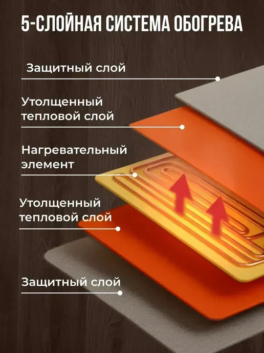 Коврик с подогревом бирюзовый, вариант, фото 2
